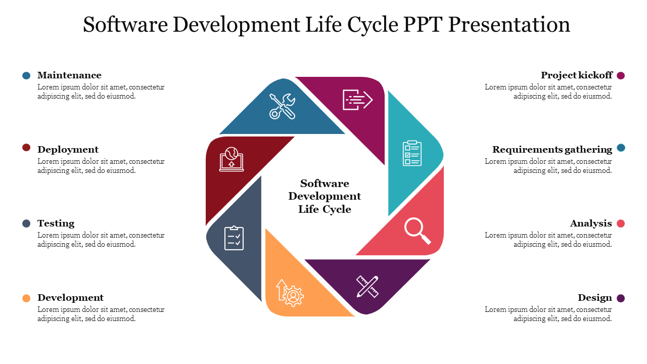 software development project presentation ppt